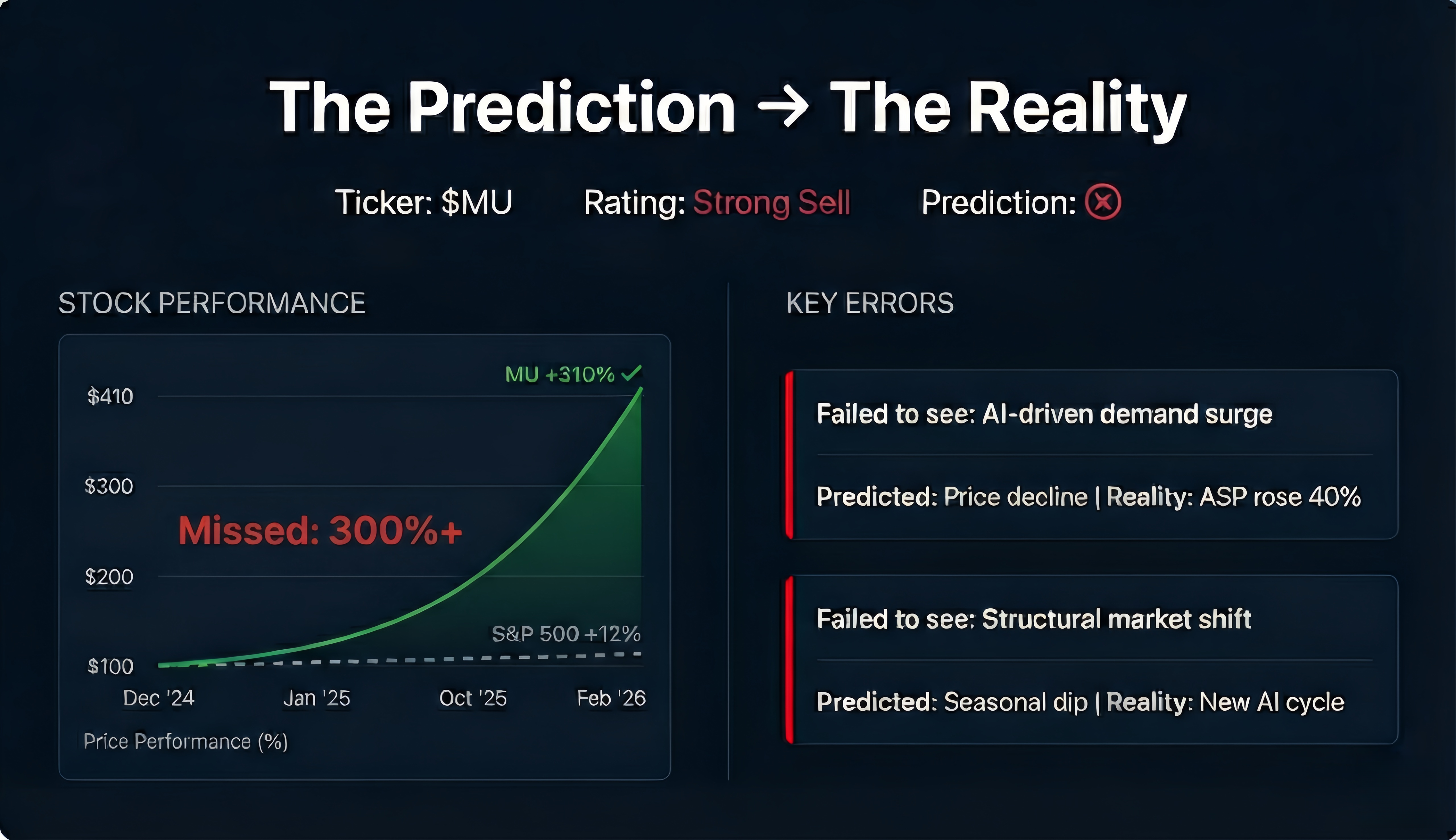 Stock Performance Backtesting Preview