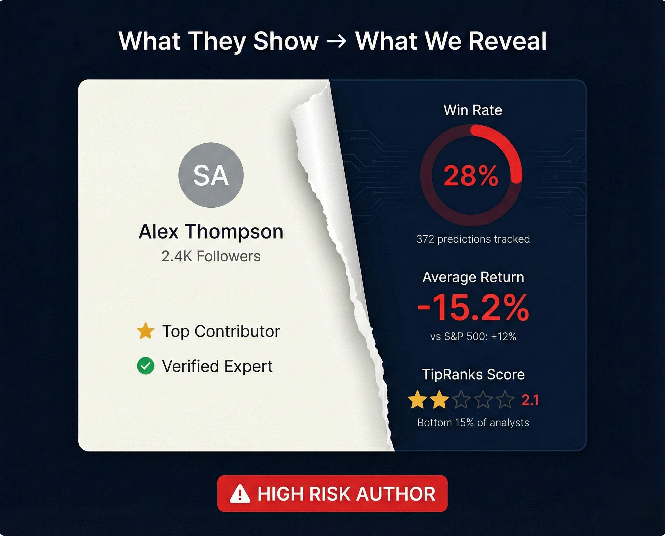 Author Trust Score Preview